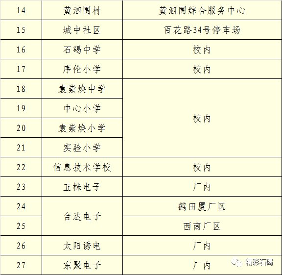 大连:17人核酸检测结果异常(大连已完成213万人核酸检测筛查)