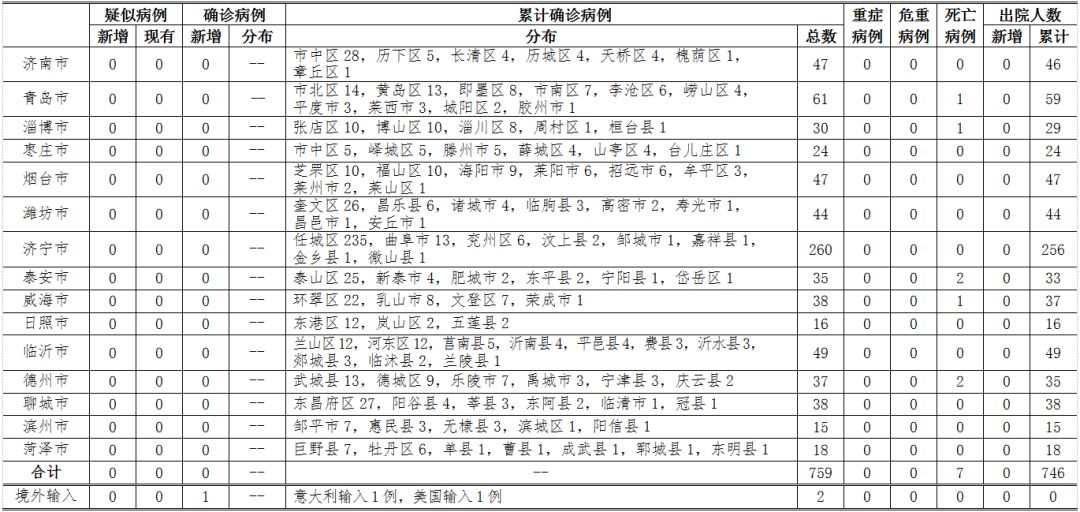 辽宁沈阳新增1例本土确诊病例(辽宁沈阳新增本土病例3例)