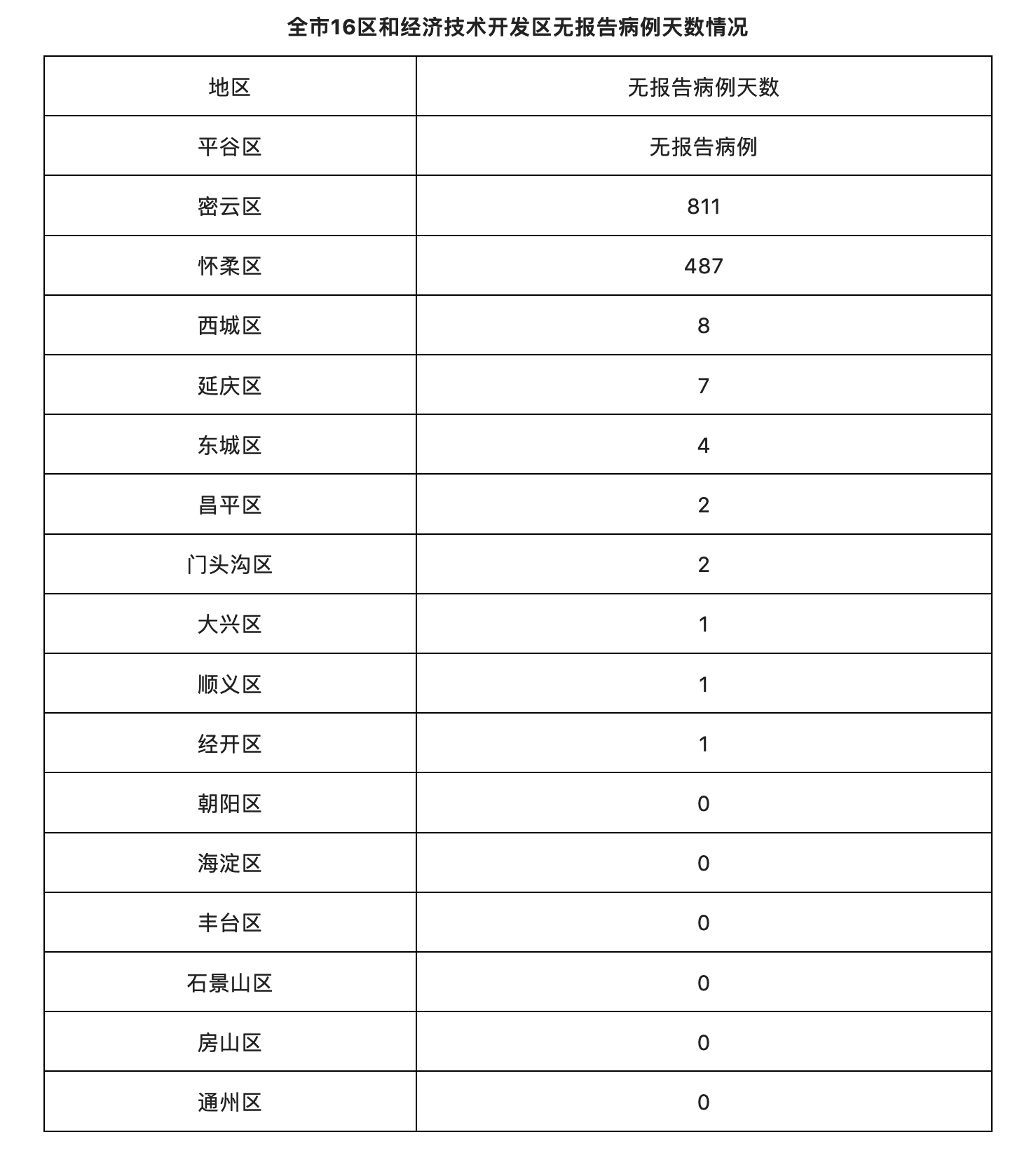北京新增本土感染者22例/北京新增本土病例27例