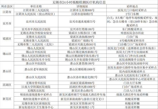 【无锡新增1例感染者,无锡新增1例感染者最新消息】 【无锡新增1例感染者,无锡新增1例感染者最新消息】