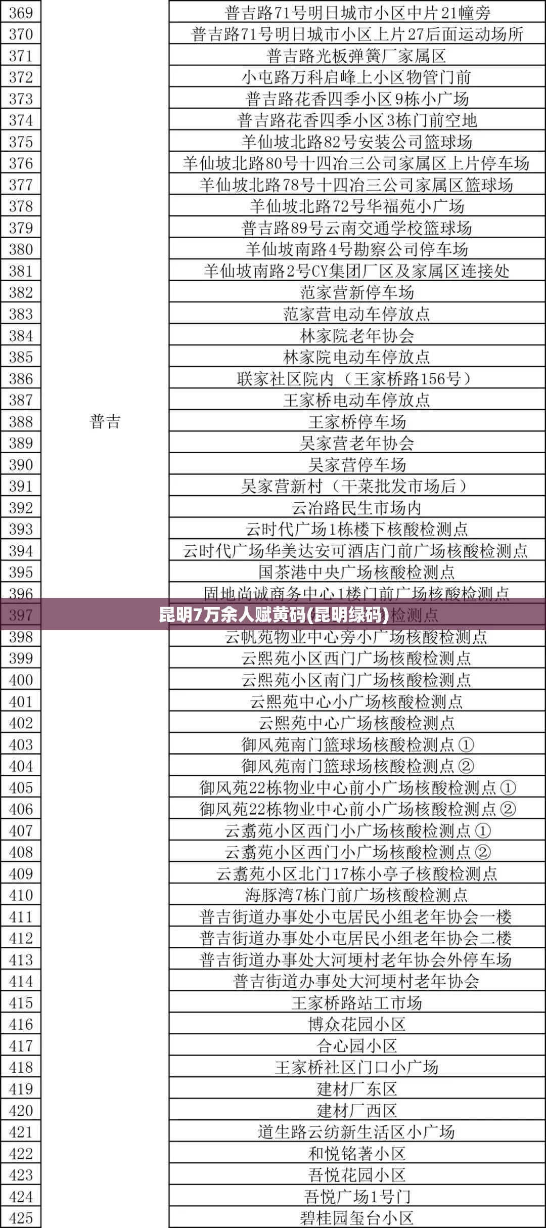 昆明7万余人赋黄码(昆明绿码)