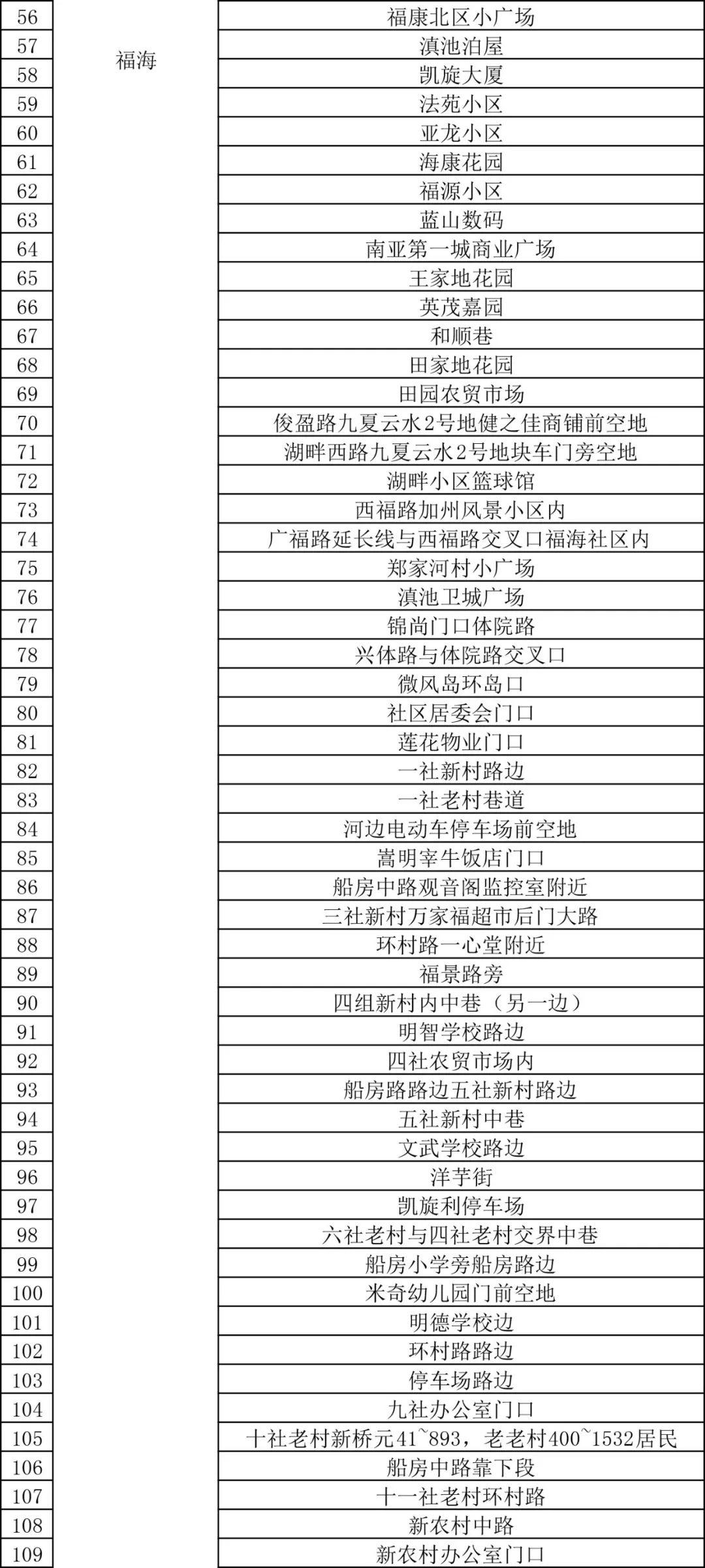 昆明7万余人赋黄码(昆明绿码)