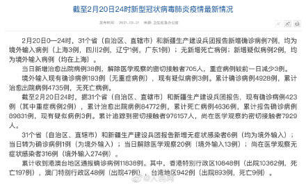 【31省区市新增36例均为境外输入，31省区市新增境外输入病例】