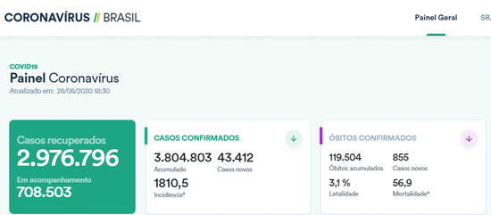 美国单日新增确诊超3万例/美国单日新增确诊病例逾12万例 累计超1000万例