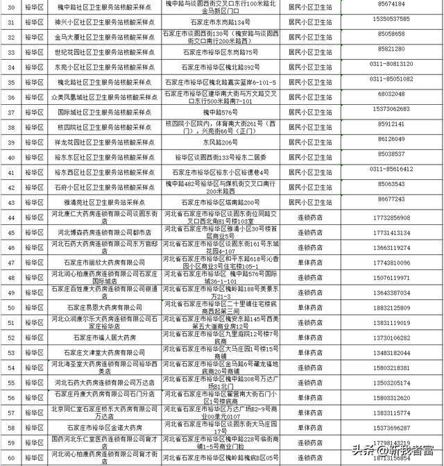 石家庄一地新增3例阳性感染者/石家庄新增7例阳性样本