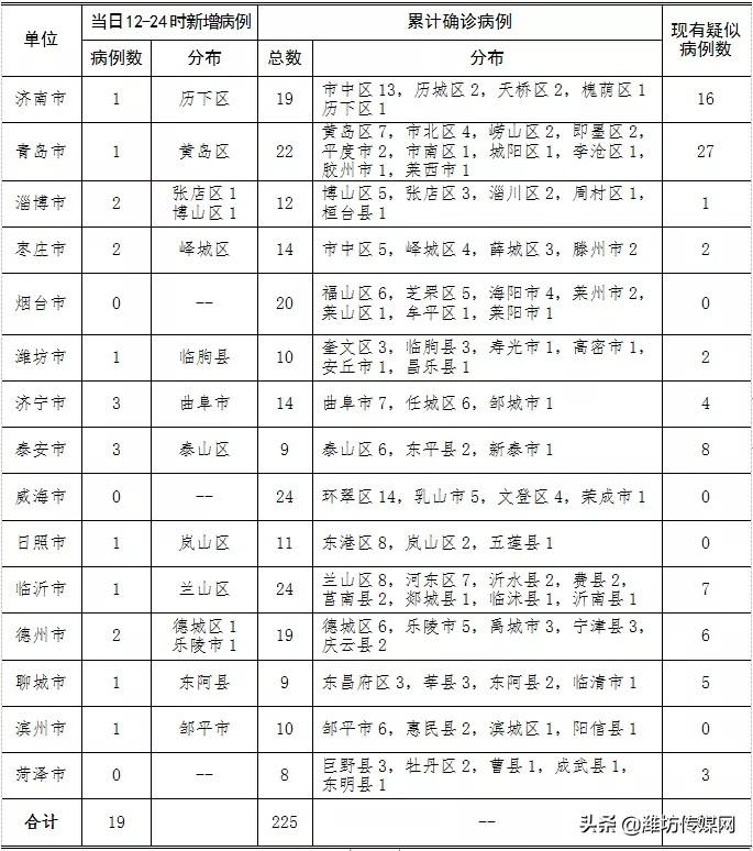 武汉女子称这次感染和2020年很不同(武汉确诊病例女友)