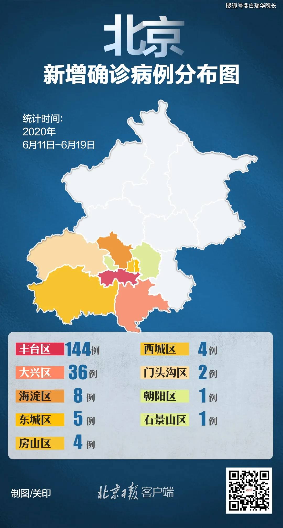 北京海淀5月11日12日新增9例本土确诊(北京海淀5月11日12日新增9例本土确诊病例)