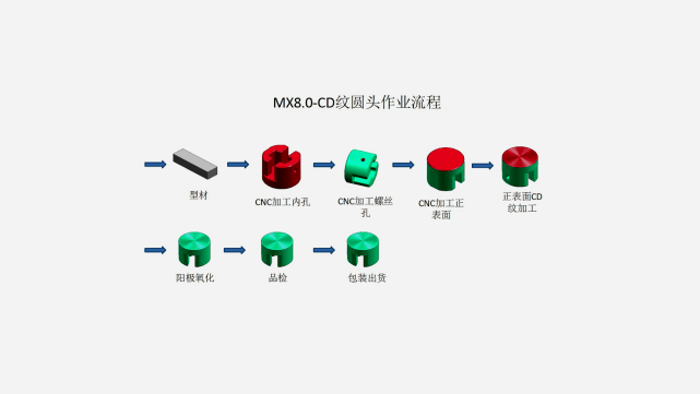 教程辅助“樱桃mx8.0和8.2区别”详细观影影业详细教程(2026全新上线)官方教程