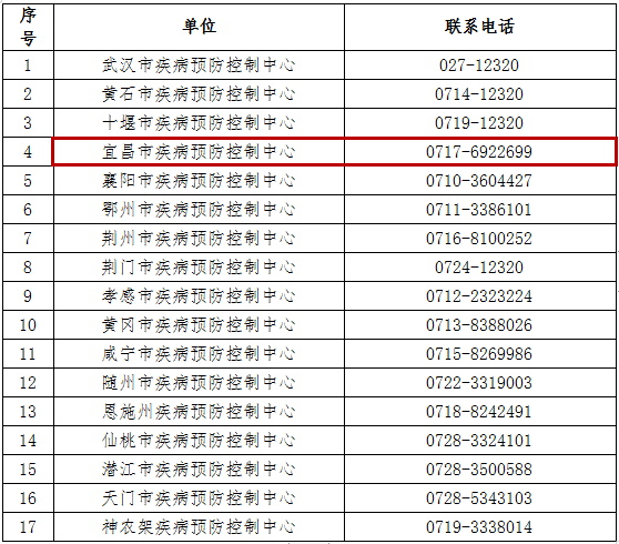 全国疫情中高风险地区名单最新/全国疫情中高风险地区最新数据