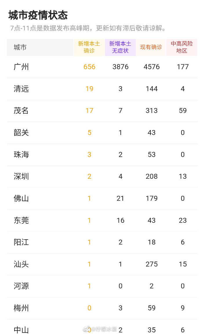 广州突发疫情(广州疫情突变) 广州突发疫情(广州疫情突变)