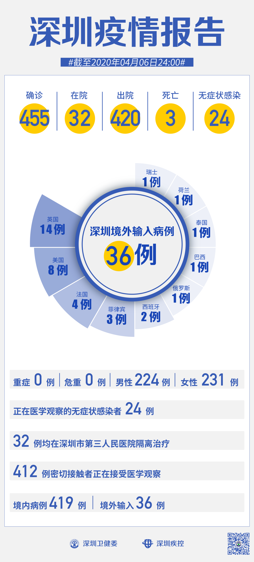 乌鲁木齐增4例无症状感染者(乌鲁木齐无症状感染者轨迹)