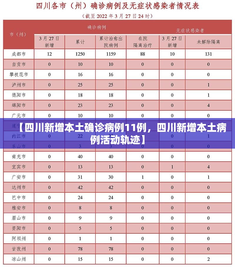 【四川新增本土确诊病例11例，四川新增本土病例活动轨迹】