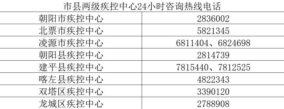 大连60例病例详情:有20多名学生(大连高校学生确诊)