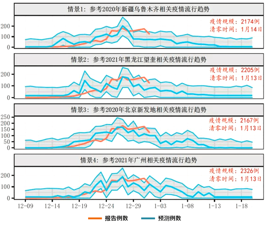 【西安的最新疫情情况，西安最新的疫情状况】