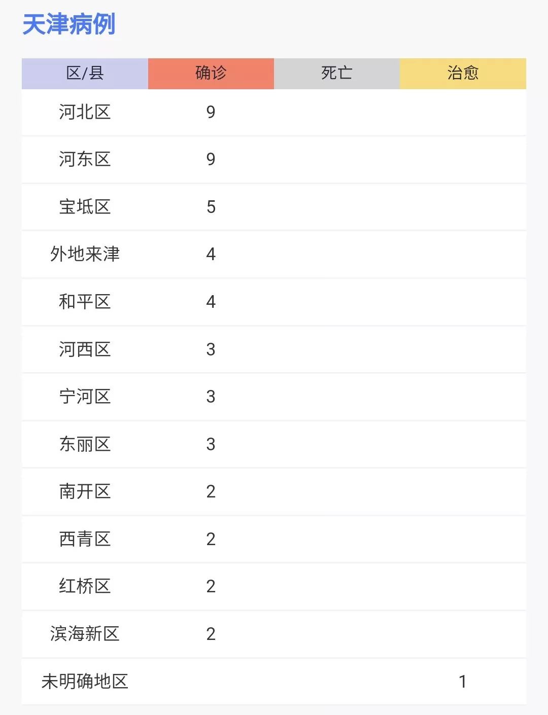 天津增22例本土感染者/天津新增1例本土病例活动轨迹公布 天津增22例本土感染者/天津新增1例本土病例活动轨迹公布