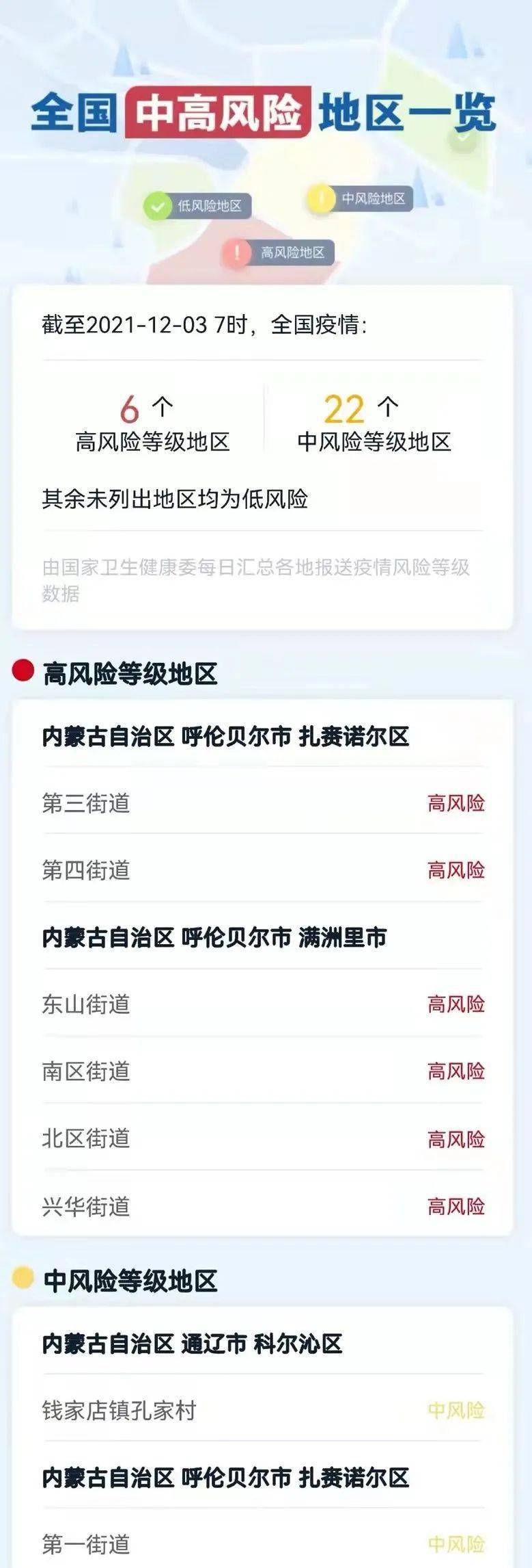 【疫情中高风险地区最新名单，疫情中高风险区域最新情况】