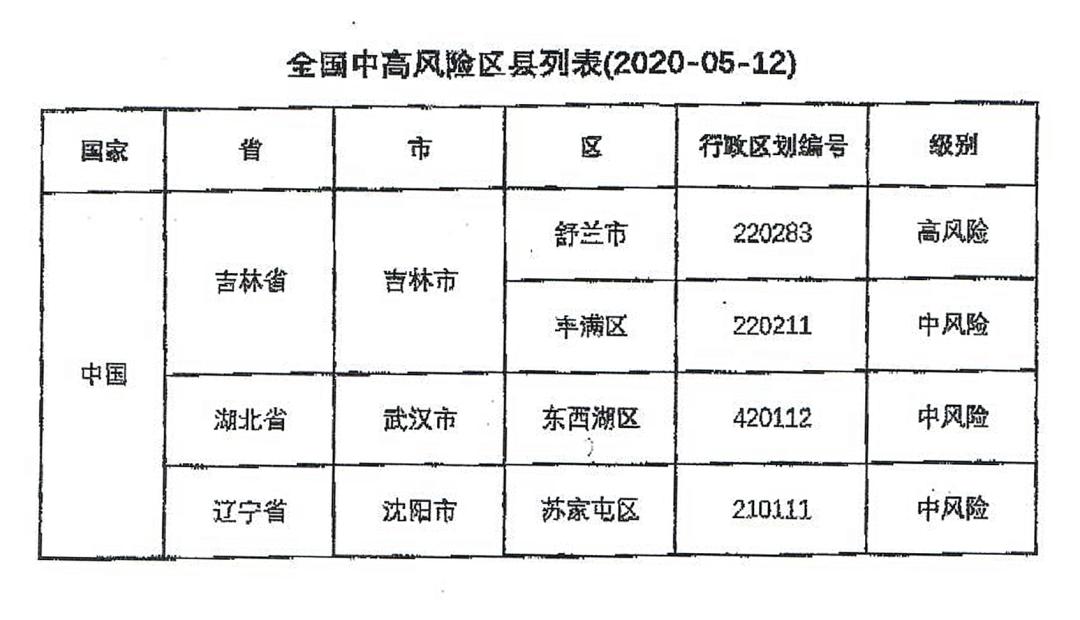 【疫情中高风险地区最新名单，疫情中高风险区域最新情况】