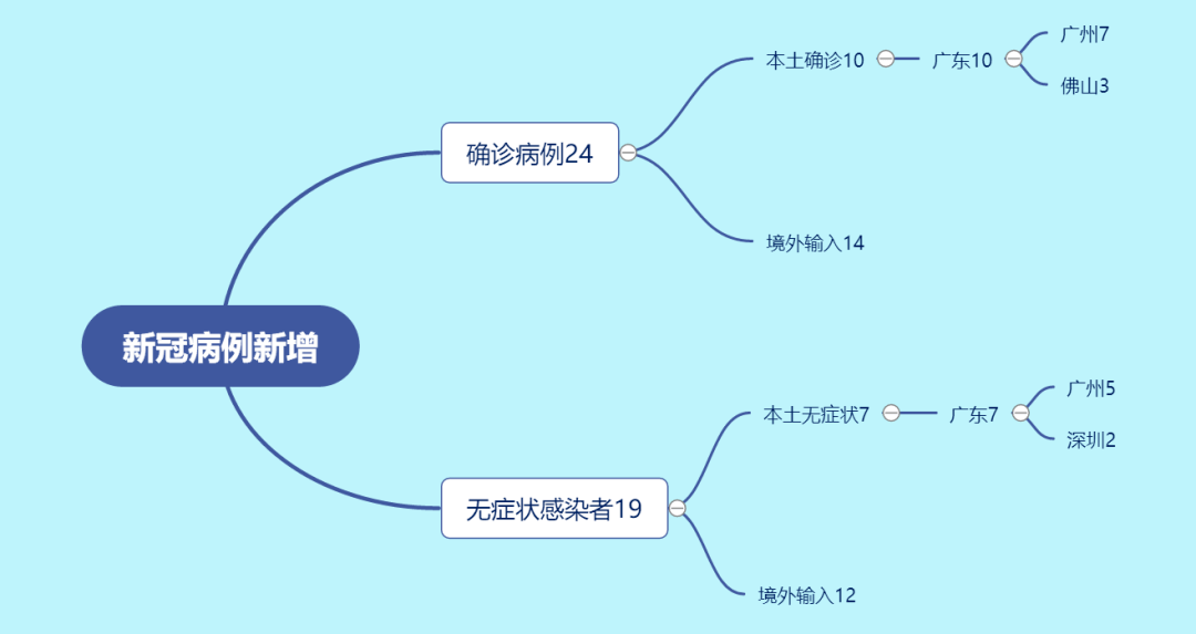 郑州发布14号通告(郑州14日疫情最新消息)