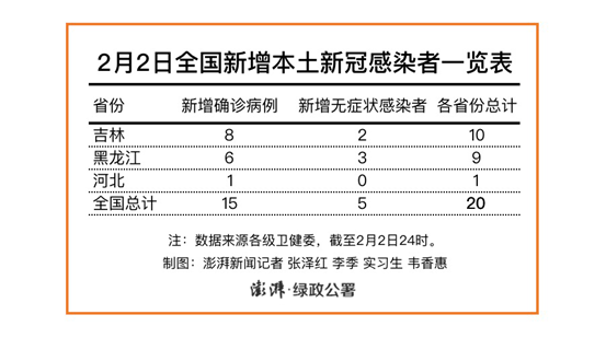 天津新增10名阳性感染者(天津新增1例本地新冠肺炎确诊病例)