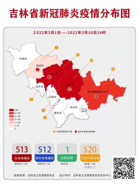 【长春市疫情最新消息，长春市疫情分布图最新消息】
