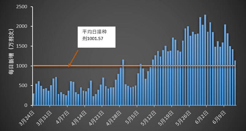 【长春市疫情最新消息，长春市疫情分布图最新消息】