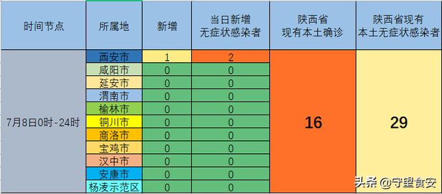 西安疫情最新数据/西安疫情最新数据今天新增