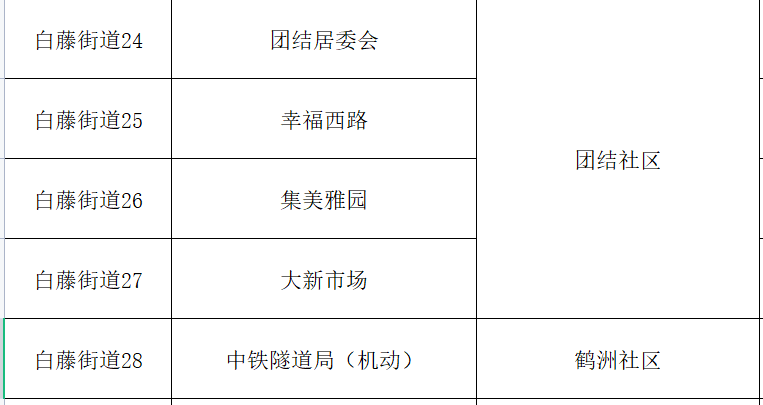 宁波发现3例核酸阳性人员为一家人/关于排除宁波1例新冠核酸检测可疑阳性结果的通报