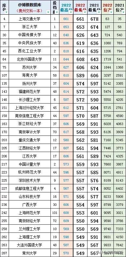 【限号2023年3月最新限号时间表，2021年3月新一轮限号】