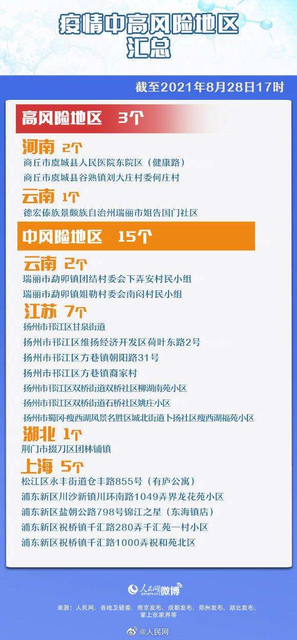 中高风险地区名单最新更新/中高风险地区最新名单最新5月24