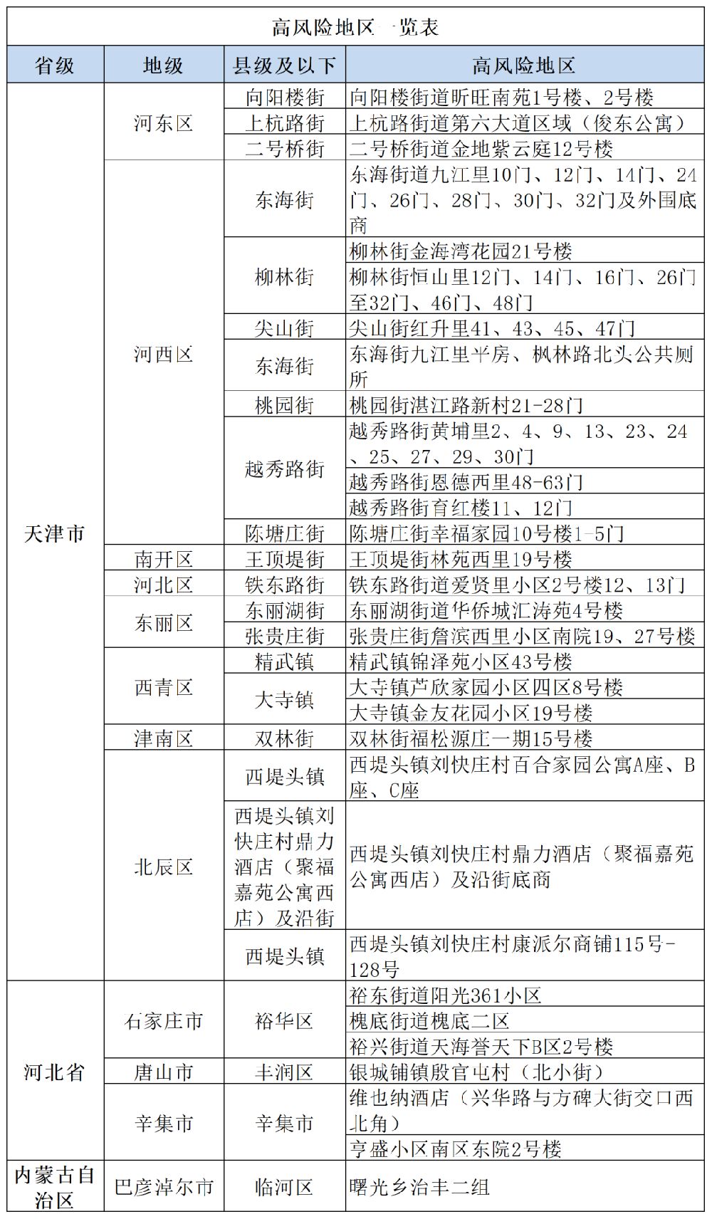 中高风险地区名单最新更新/中高风险地区最新名单最新5月24