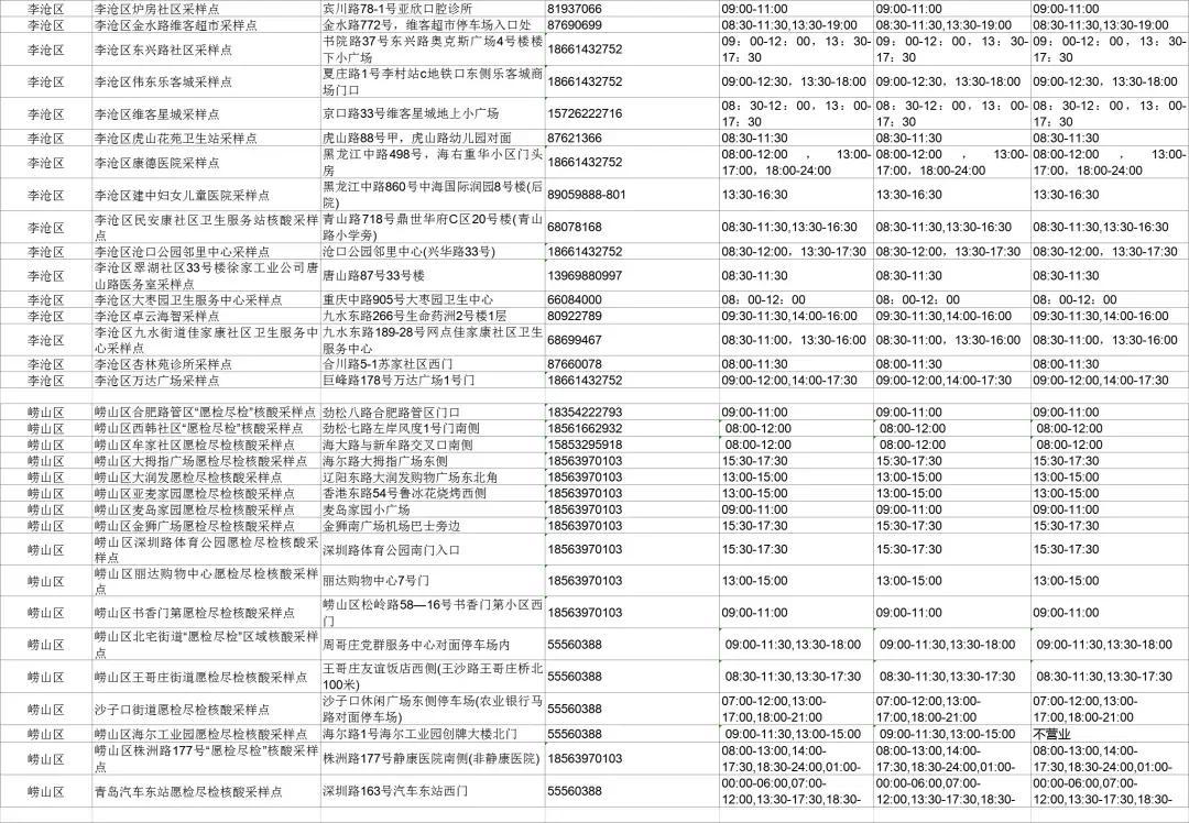 青岛大规模核酸检测/青岛开展大规模核酸检测结果