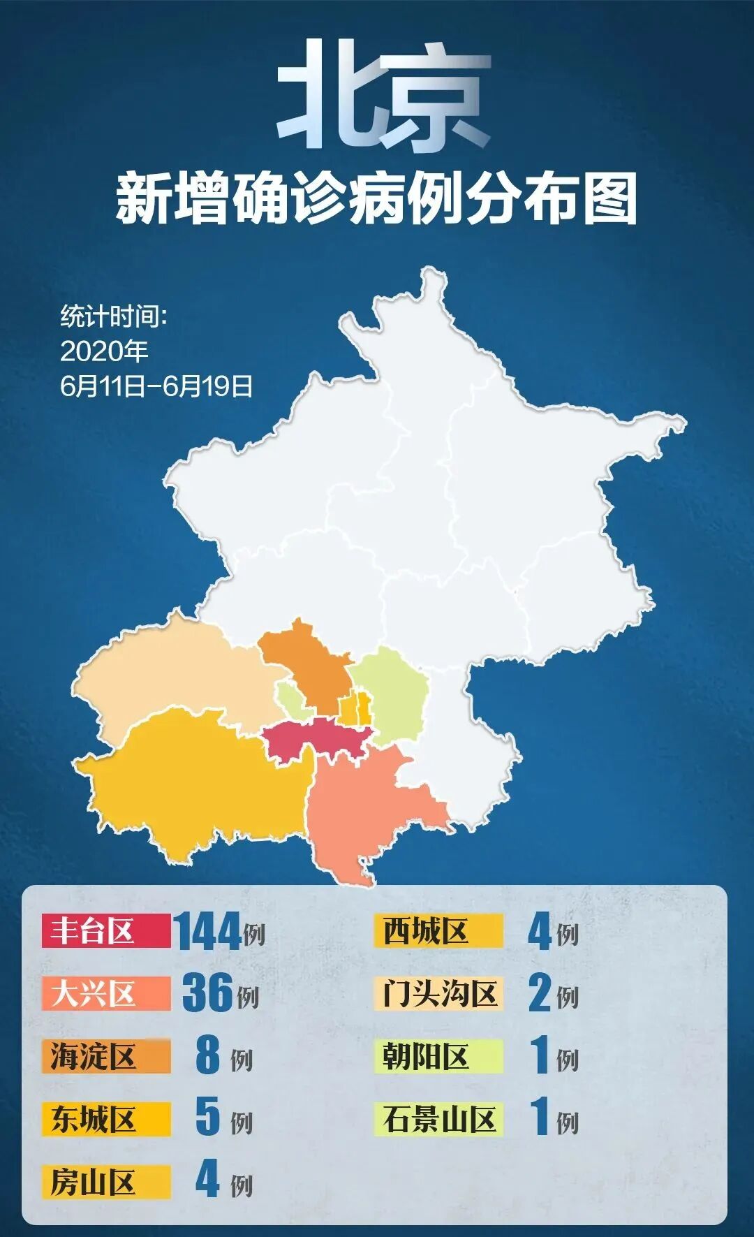 北京现有2例重型确诊病例/北京现有2例重型确诊病例是哪里的 北京现有2例重型确诊病例/北京现有2例重型确诊病例是哪里的