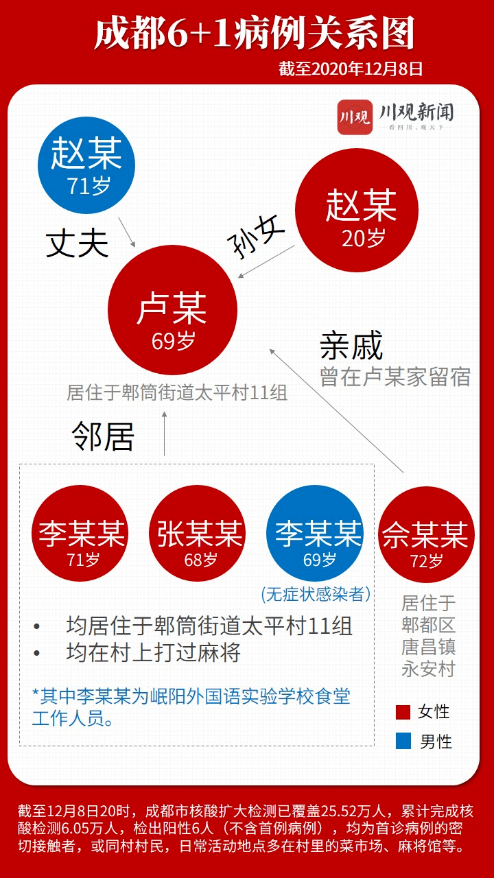 成都市新增一个高风险地区(成都市新增一个高风险地区有哪些)