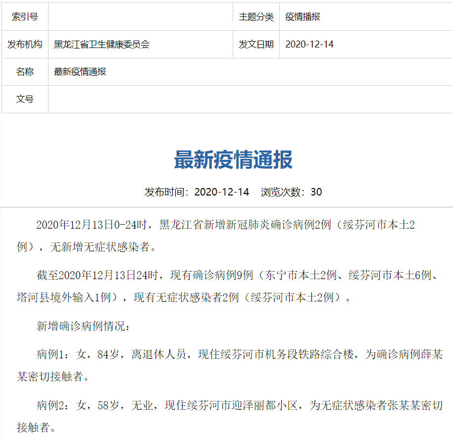 黑龙江昨日新增2例本土确诊/黑龙江昨日新增新冠肺炎确诊病例29例