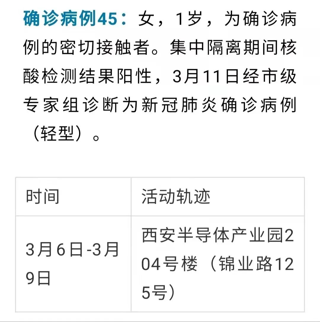 西安增1例本土确诊系外省来陕人员/西安出现本土确诊病例