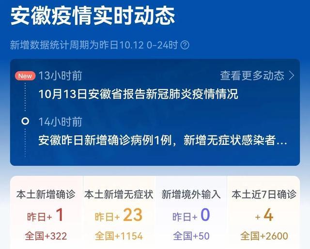 【安徽疫情最新情况数据，安徽疫情最新消息通告】