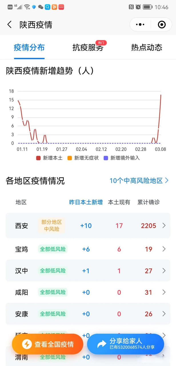 西安疫情最新消息通知(西安疫情最新数据消息)