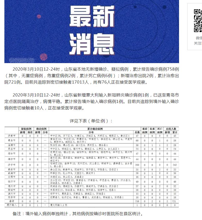 3日山东疫情速报/3日山东疫情速报图