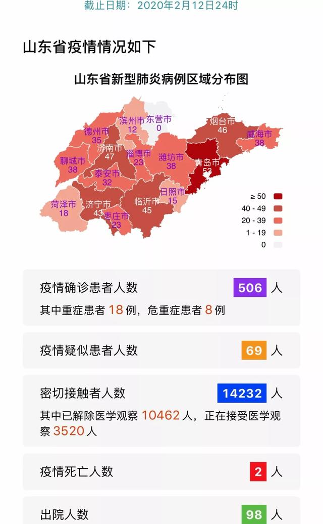 3日山东疫情速报/3日山东疫情速报图