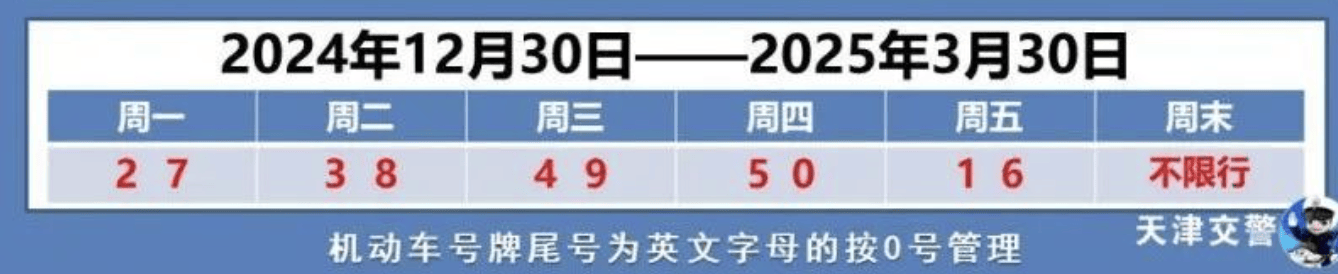 天津限号2022年一月(天津限号2020)
