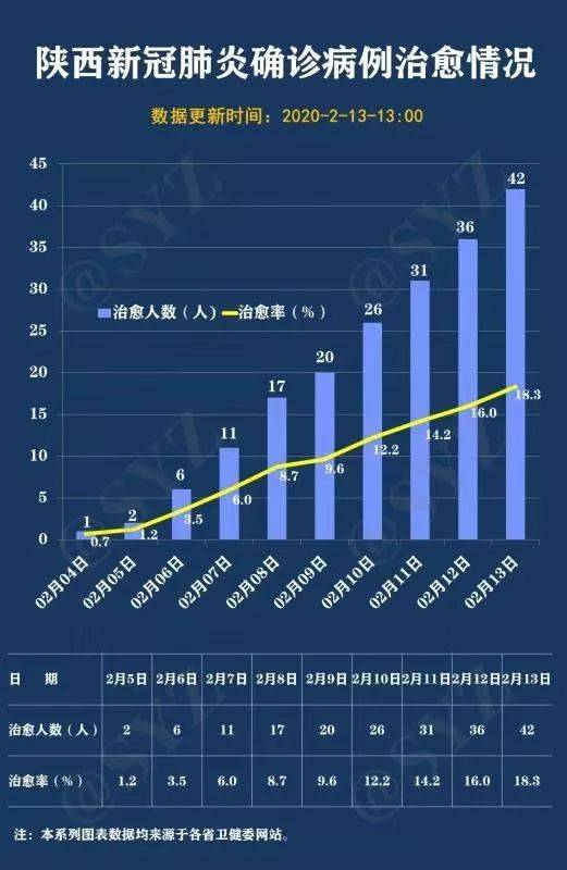 【西安疫情最新消息今，西安疫情最新通报今天】