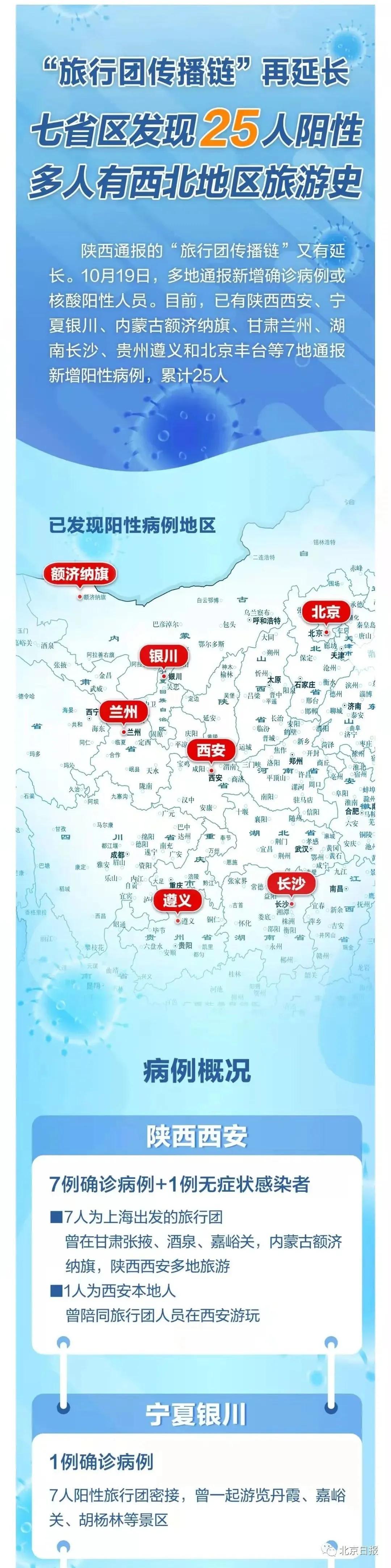 【上海旅行团7人均阳性活动轨迹公布，上海旅行团7人阳性名单】