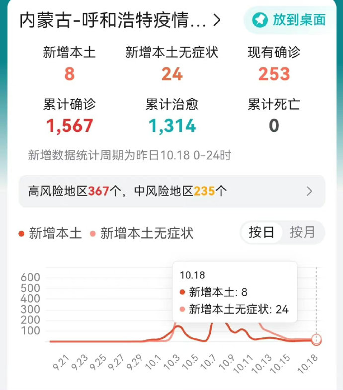 呼市疫情来势凶猛(呼市疫情最新动态)