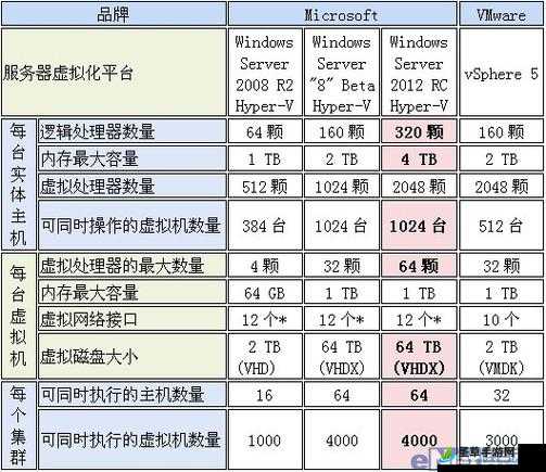你绝对想不到！日本Windows Server 3隐藏的秘密竟然可以改变游戏规则！