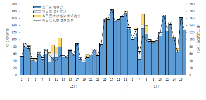 贵州疫情最新消息/贵州疫情最新情况数据