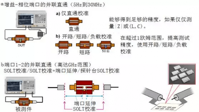 阻抗低频区乱跳:揭开音频世界隐藏的神秘面纱,竟然是这个! 阻抗低频区乱跳:揭开音频世界隐藏的神秘面纱,竟然是这个!