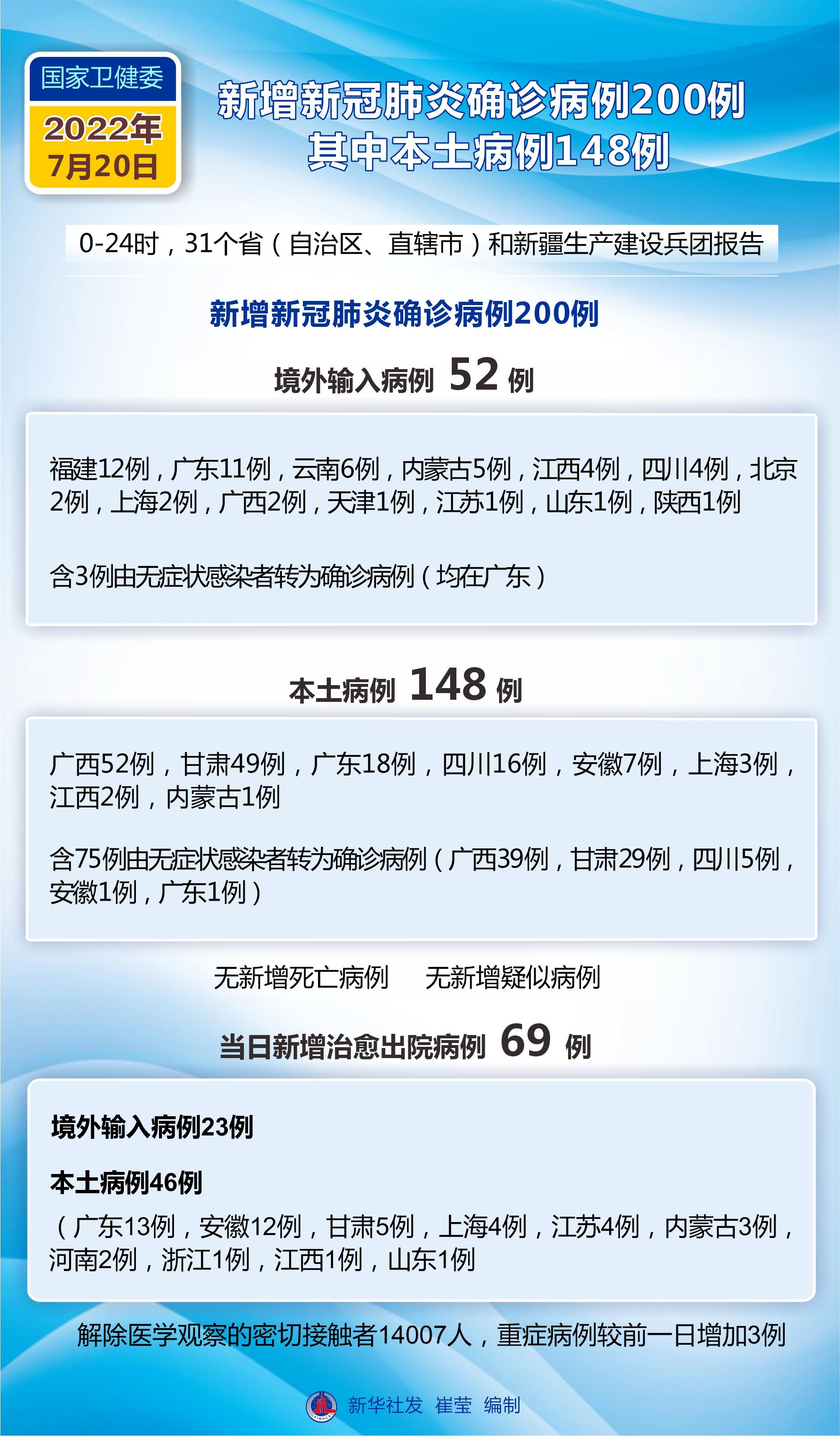 北京新增2例本土新冠死亡病例(北京新增2例本土新冠死亡病例分布)