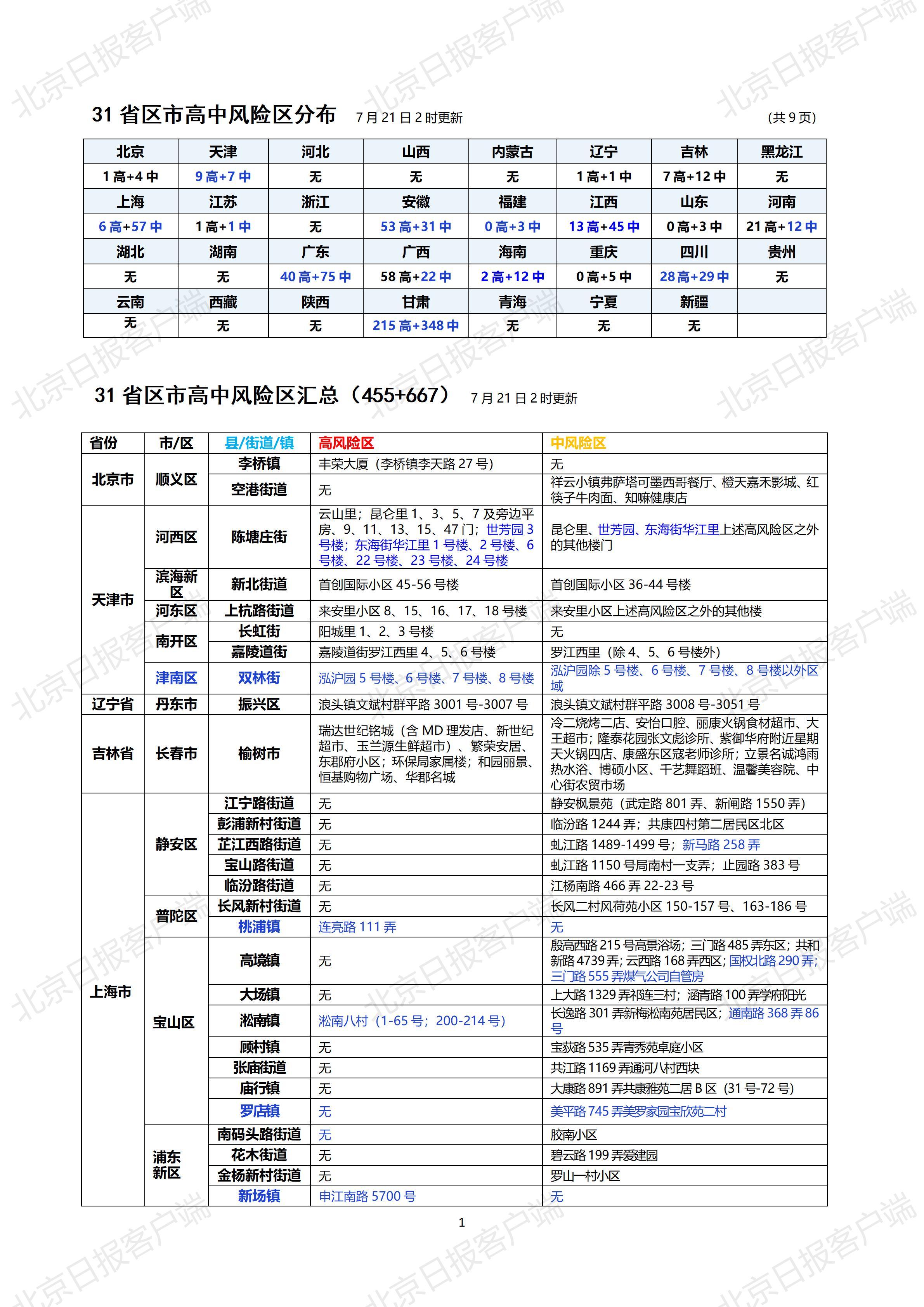 北京新增1中风险地区(最新!北京1地区升为中风险地区)