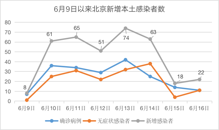 北京疫情最新信息(北京疫情最新资讯)