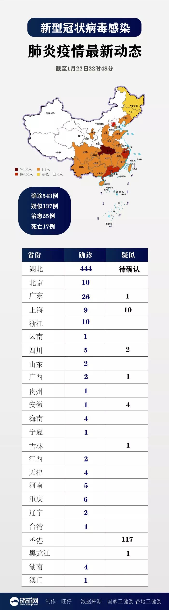 31省区市新增31例新冠肺炎(31省区市新增2例新冠肺炎)